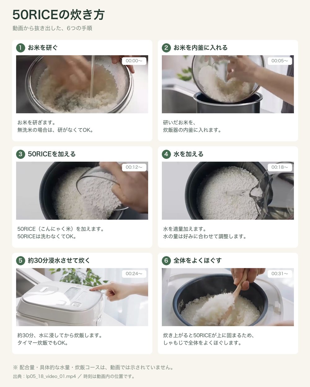 50RICEの炊き方6ステップ（お米を研ぐ・内釜に入れる・50RICEを加える・水を加える・約30分浸水させて炊く・全体をよくほぐす）