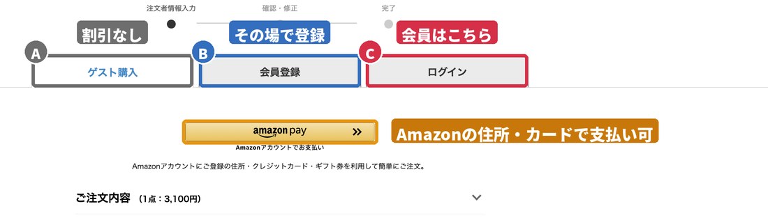 KOUBOの注文画面。ゲスト購入・会員登録・ログインのタブとAmazon Pay